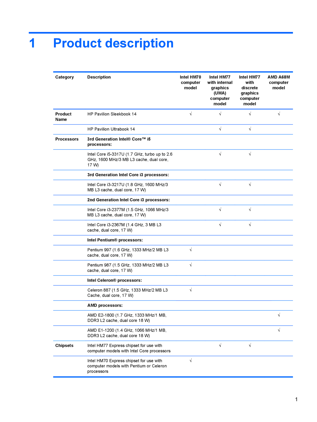 HP 14-B013nr C2k07ua 14 C2K07UAABA manual Product description 