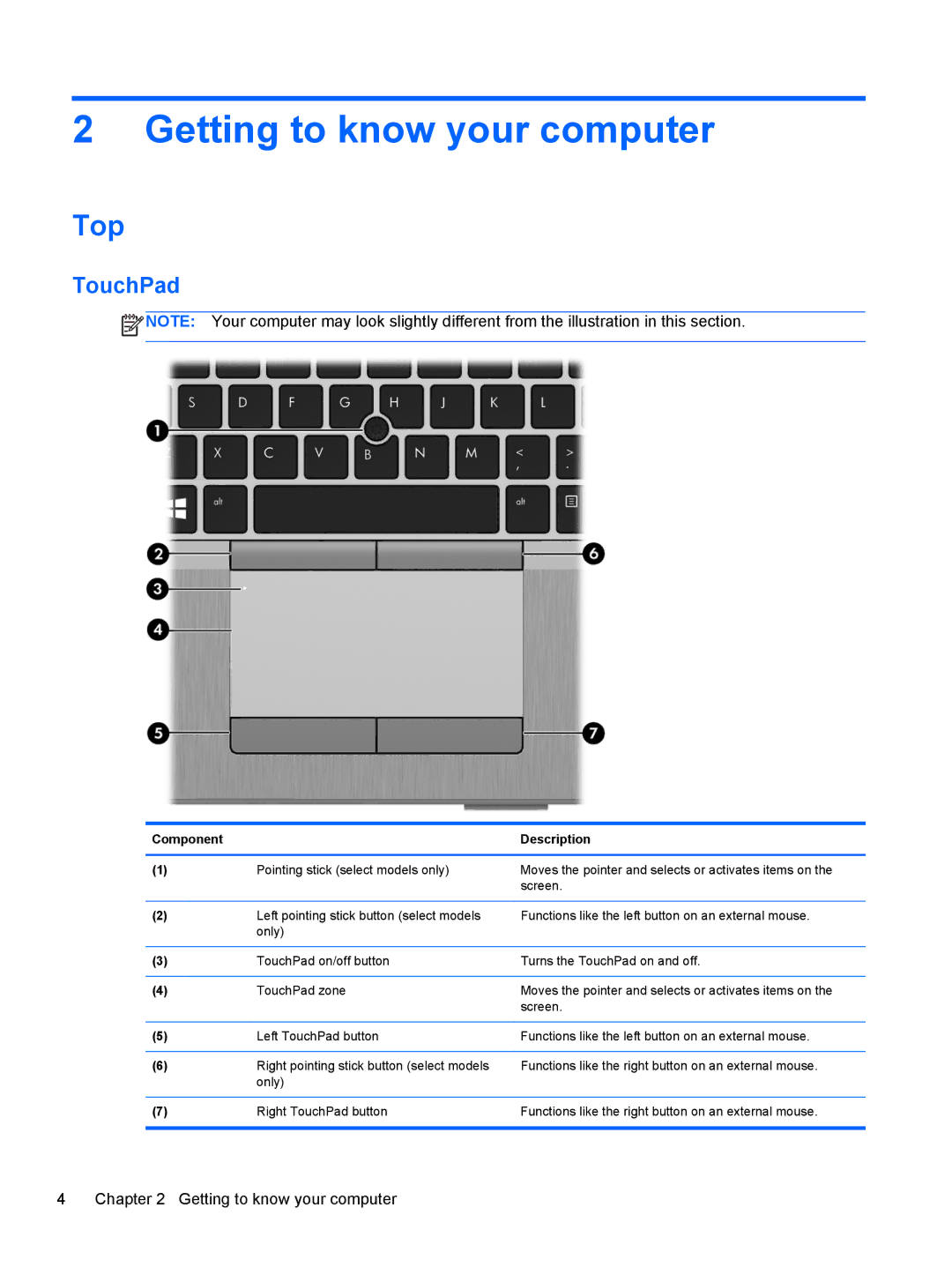 HP 14' B8V06UT#ABA manual Getting to know your computer, Top, TouchPad 