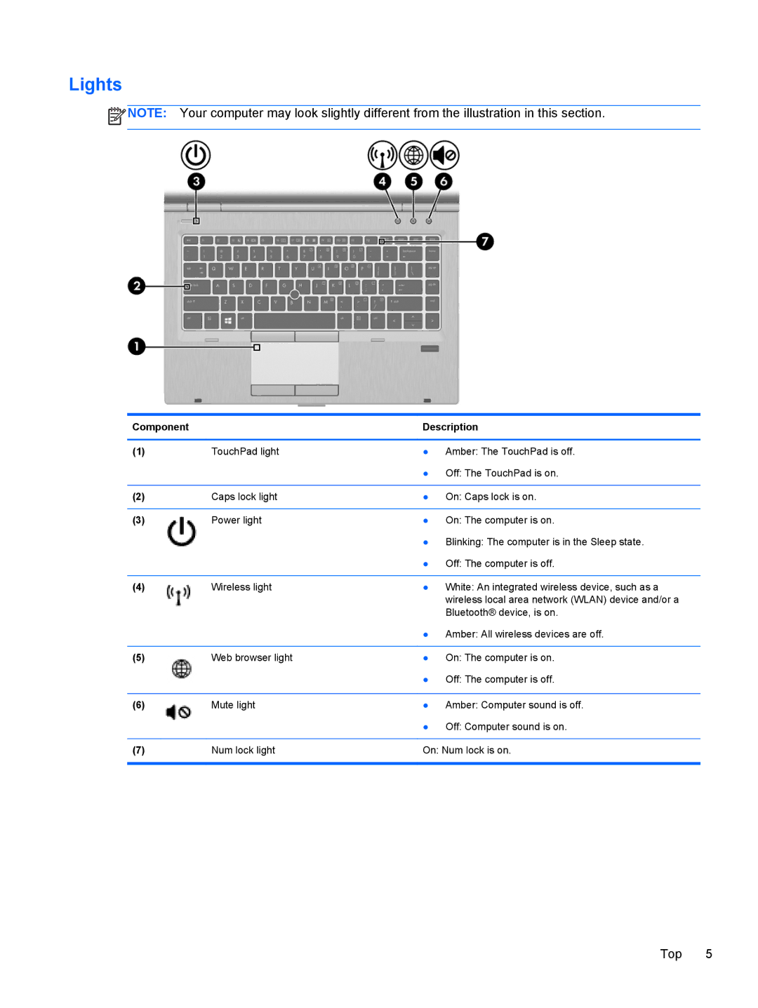 HP 14' B8V06UT#ABA manual Lights 