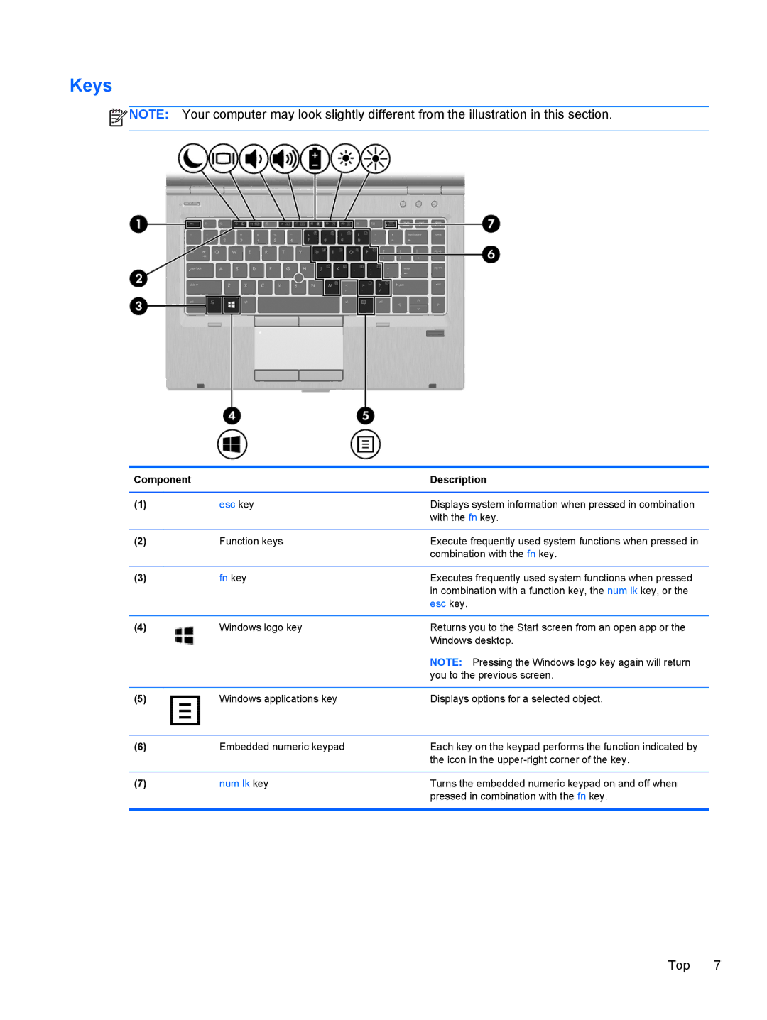 HP 14' B8V06UT#ABA manual Keys, Esc key 