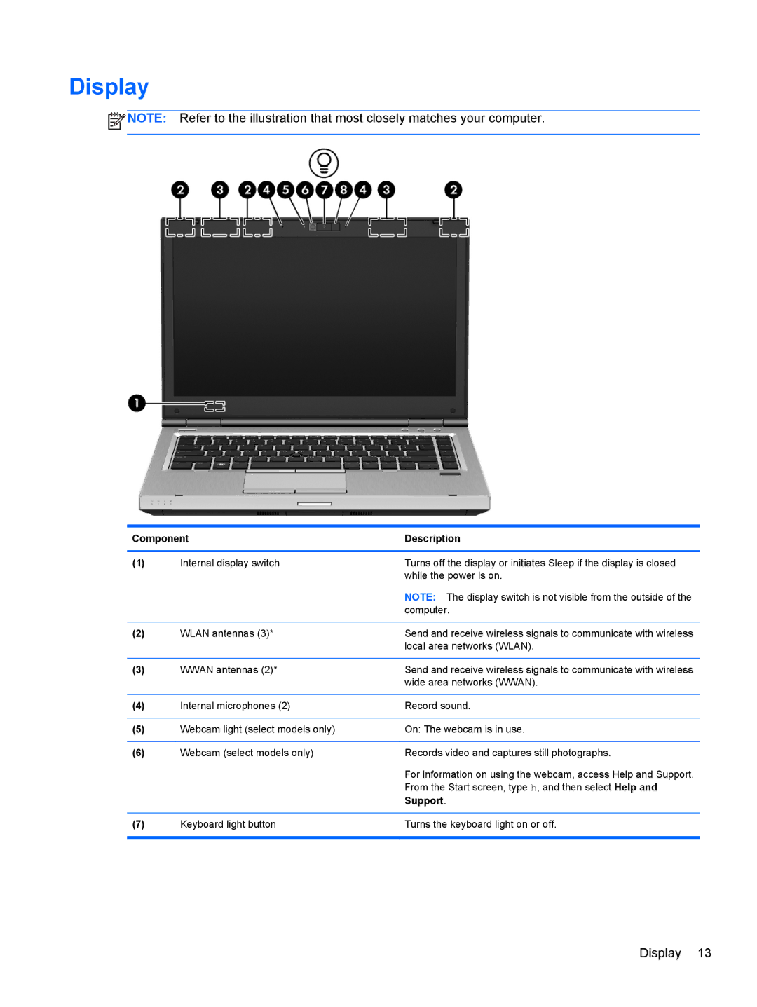 HP 14' B8V06UT#ABA manual Display 