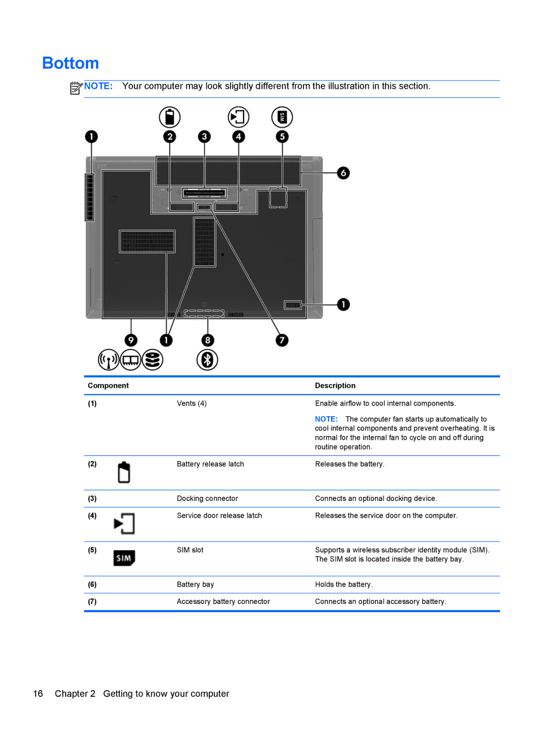 HP 14' B8V06UT#ABA manual Bottom 