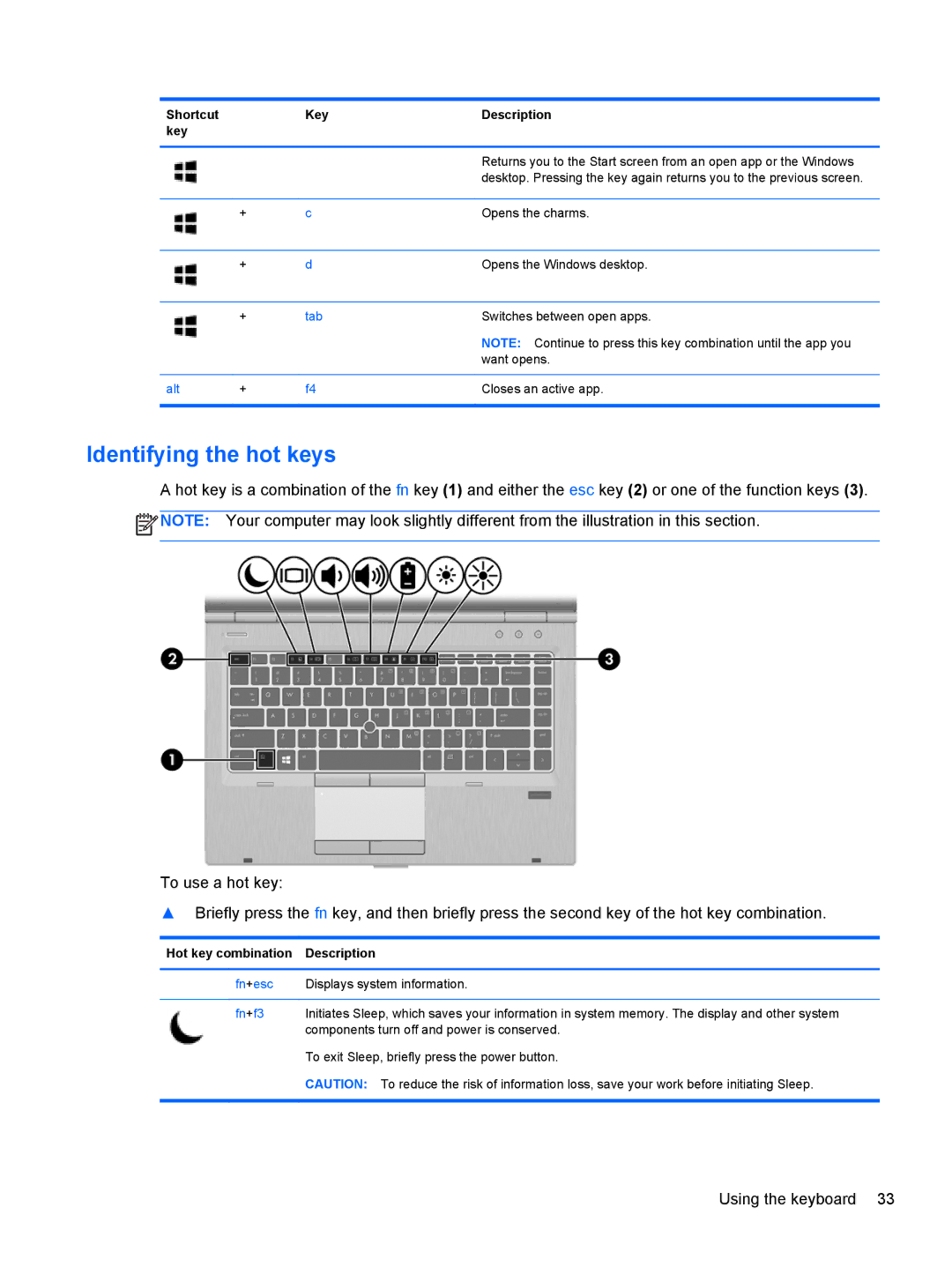 HP 14' B8V06UT#ABA manual Identifying the hot keys, Shortcut Key Description 