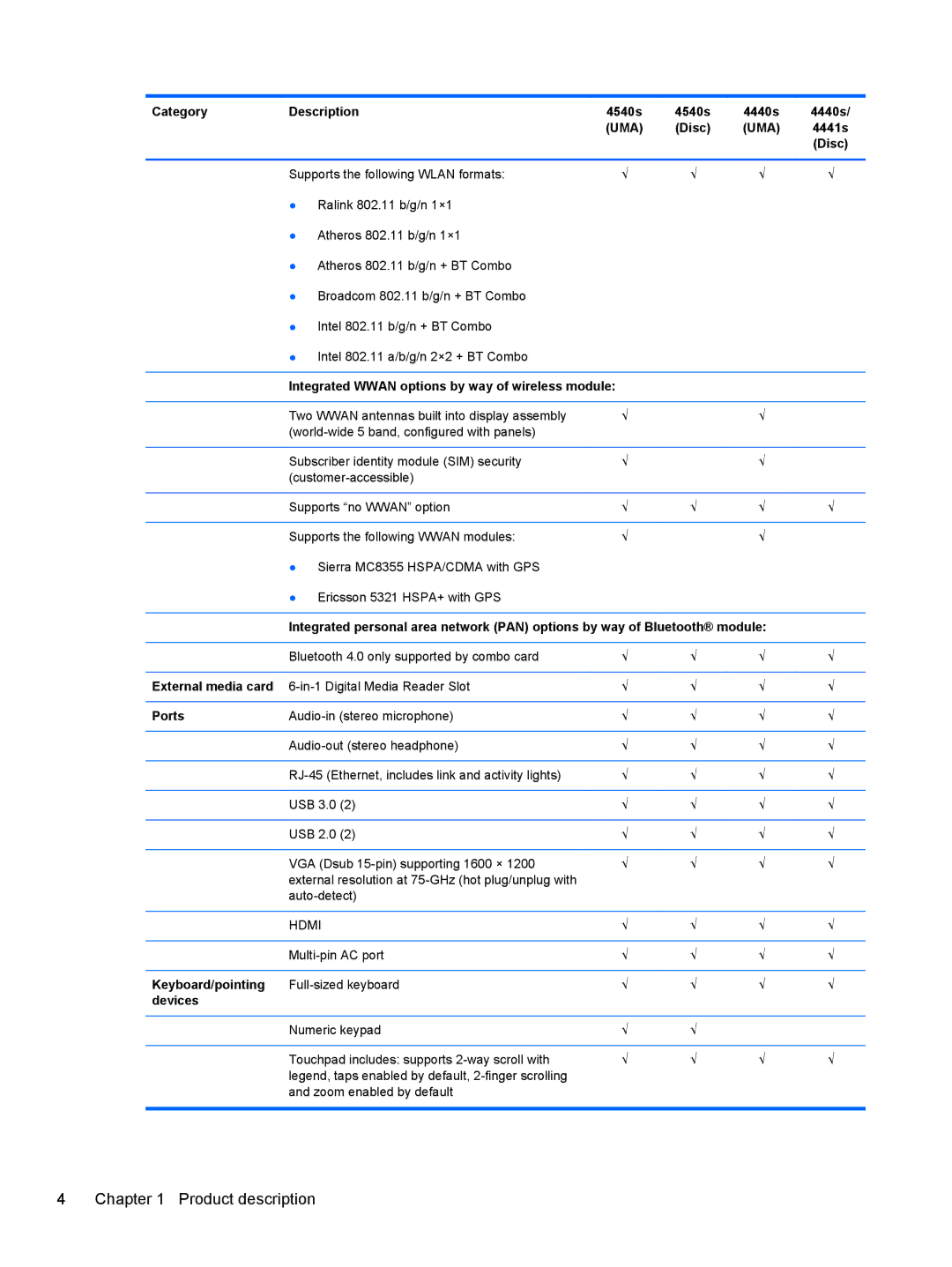 HP 14 C9K59UT#ABA manual Integrated Wwan options by way of wireless module, External media card, Ports, Keyboard/pointing 