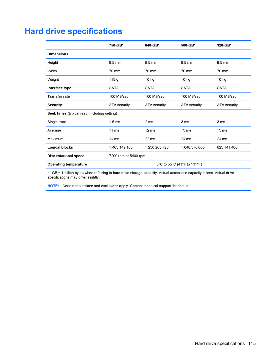 HP 14 C9K59UT#ABA, D8C11UT 14 D8C11UT#ABA, 4540s C6Z35UT#ABA manual Hard drive specifications 