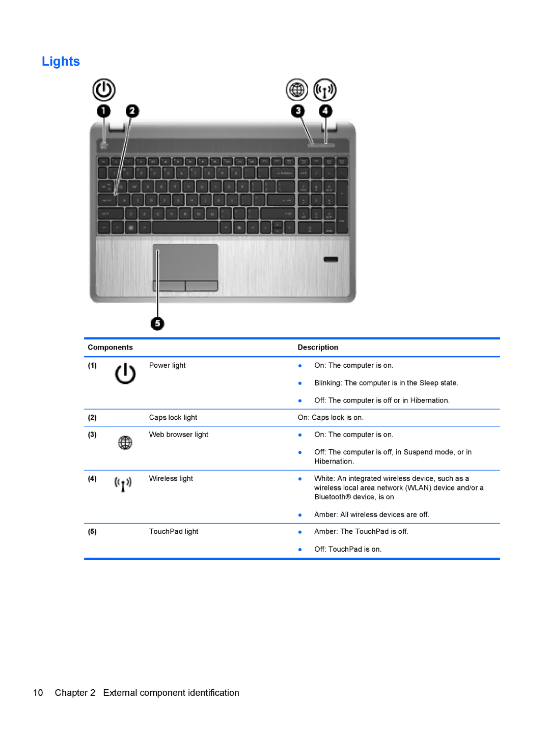 HP 14 C9K59UT#ABA, D8C11UT 14 D8C11UT#ABA, 4540s C6Z35UT#ABA manual Lights, Components Description 