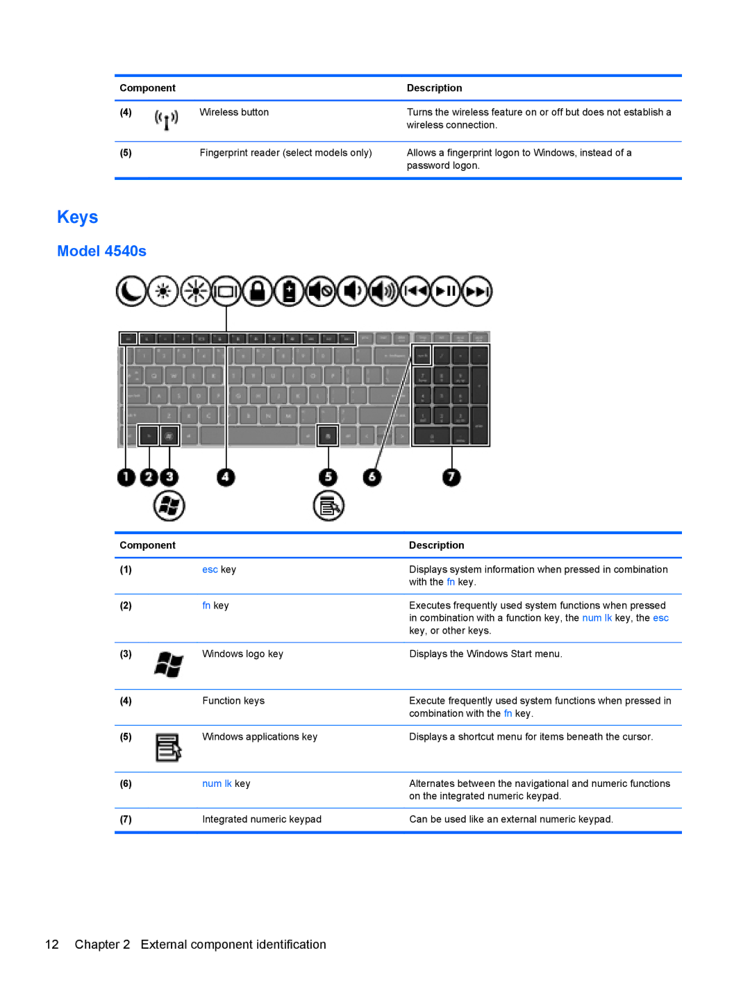 HP 4540s C6Z35UT#ABA, 14 C9K59UT#ABA manual Keys, Component Description Wireless button, Wireless connection 