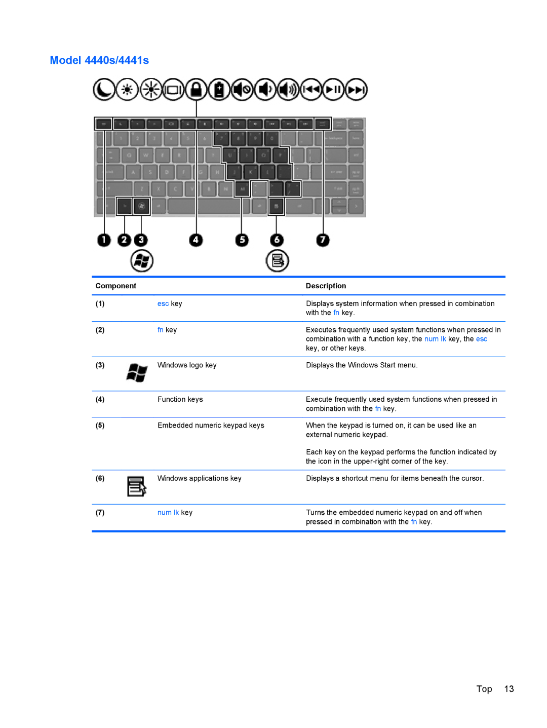 HP 14 C9K59UT#ABA, D8C11UT 14 D8C11UT#ABA, 4540s C6Z35UT#ABA manual Model 4440s/4441s 