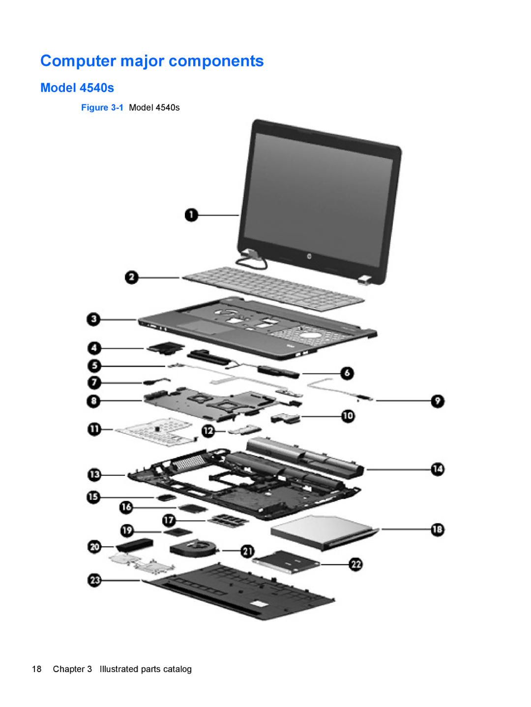 HP 4540s C6Z35UT#ABA, 14 C9K59UT#ABA, D8C11UT 14 D8C11UT#ABA manual Computer major components, Model 4540s 