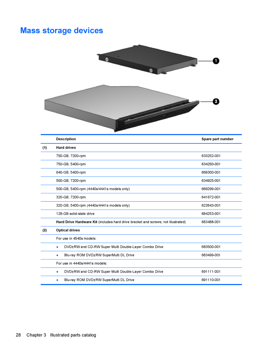 HP 14 C9K59UT#ABA, D8C11UT 14 D8C11UT#ABA Mass storage devices, Description Spare part number Hard drives, Optical drives 