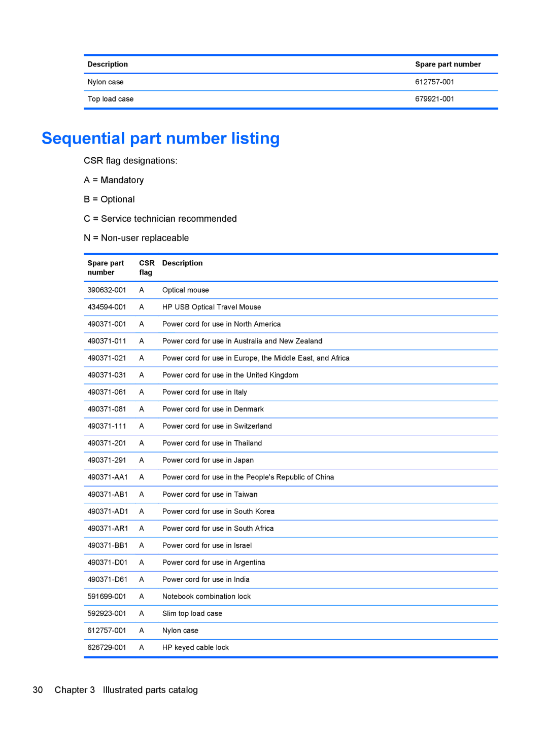 HP 4540s C6Z35UT#ABA, 14 C9K59UT#ABA, D8C11UT 14 D8C11UT#ABA manual Sequential part number listing, Spare part, Number Flag 