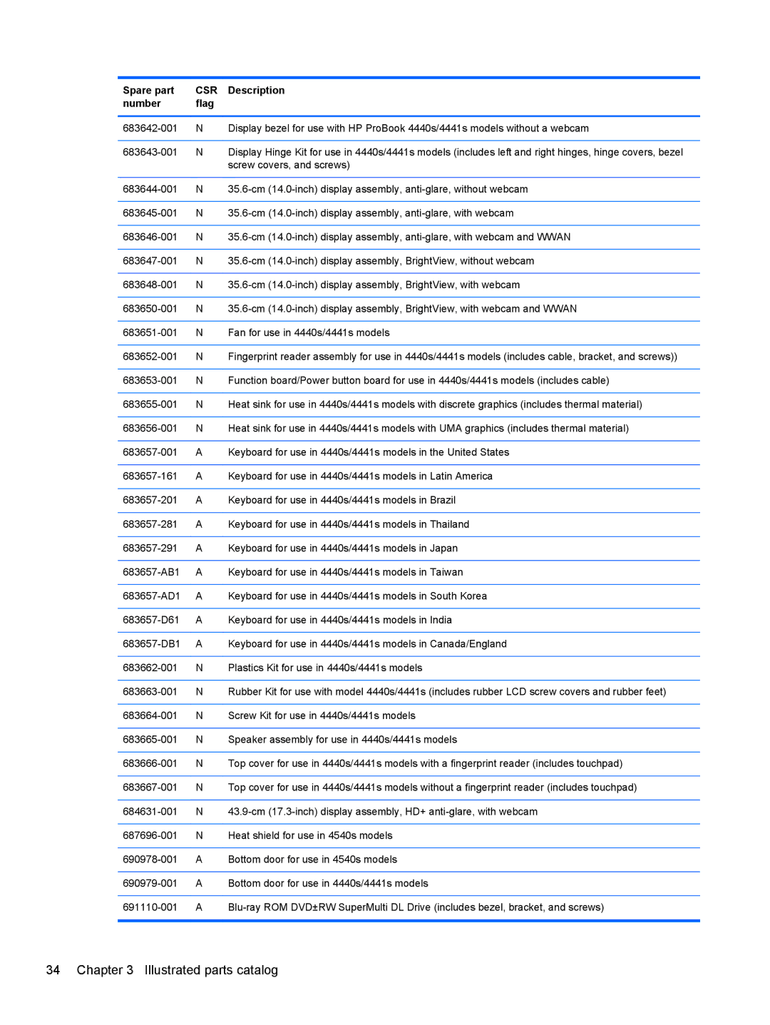 HP 14 C9K59UT#ABA, D8C11UT 14 D8C11UT#ABA, 4540s C6Z35UT#ABA manual Illustrated parts catalog 