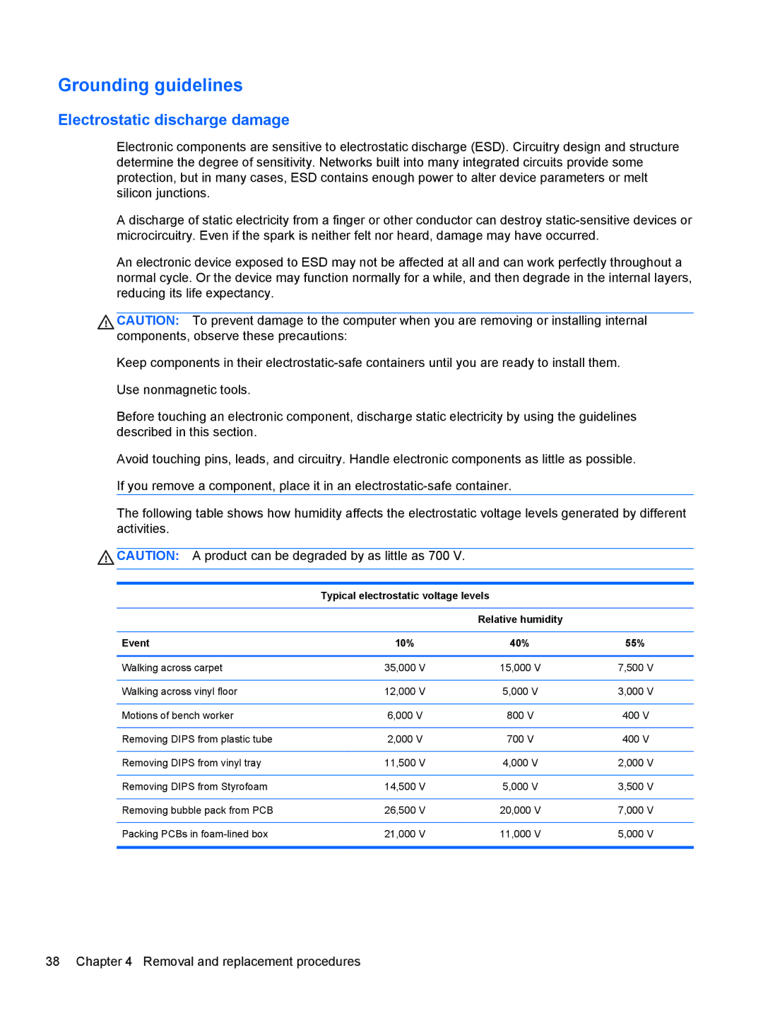 HP D8C11UT 14 D8C11UT#ABA, 14 C9K59UT#ABA Grounding guidelines, Typical electrostatic voltage levels, Event 10% 40% 55% 