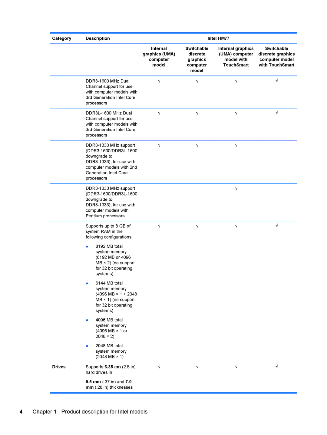 HP 14 Ultrabook manual Drives 