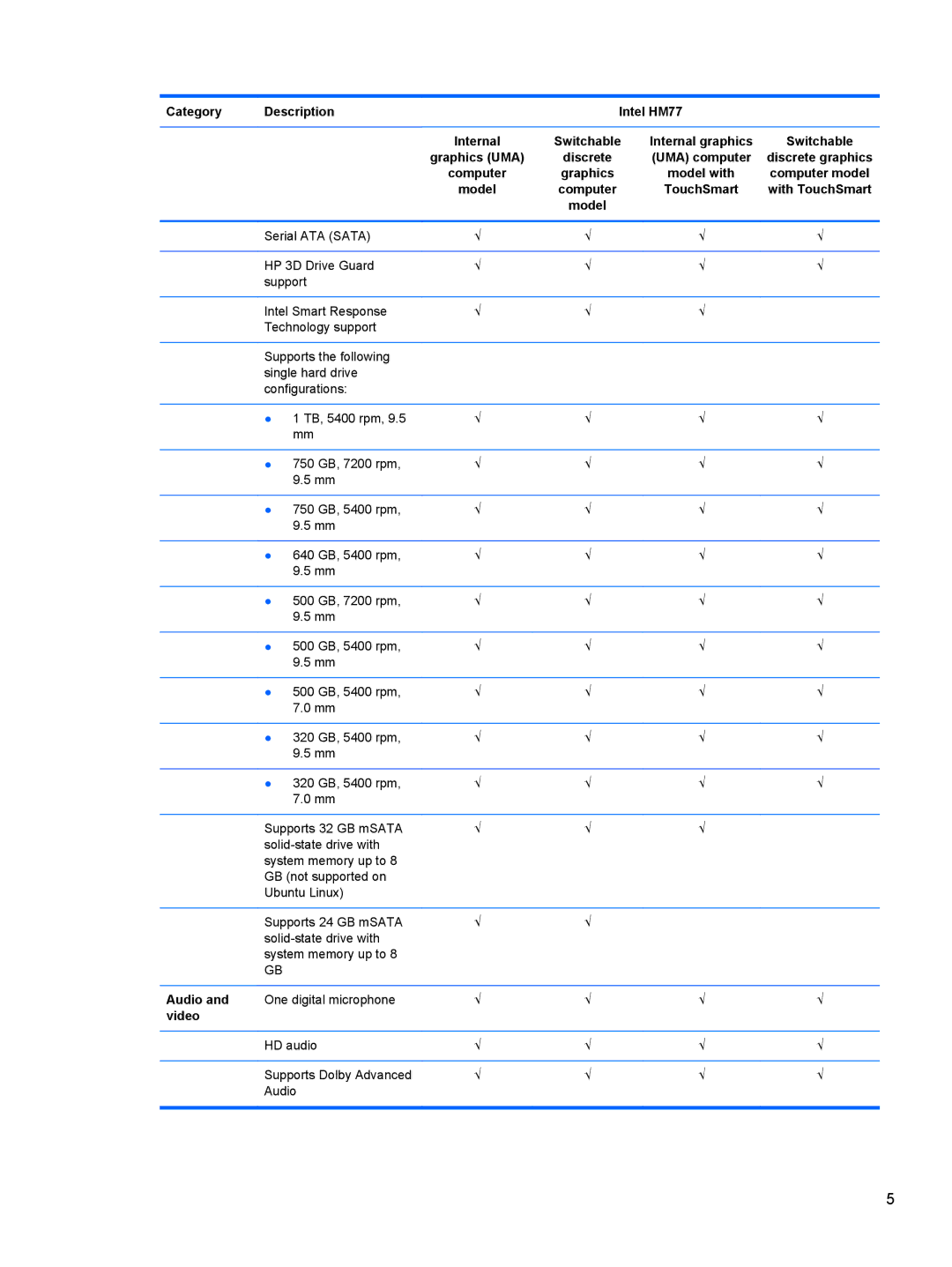 HP 14 Ultrabook manual Audio, Video 