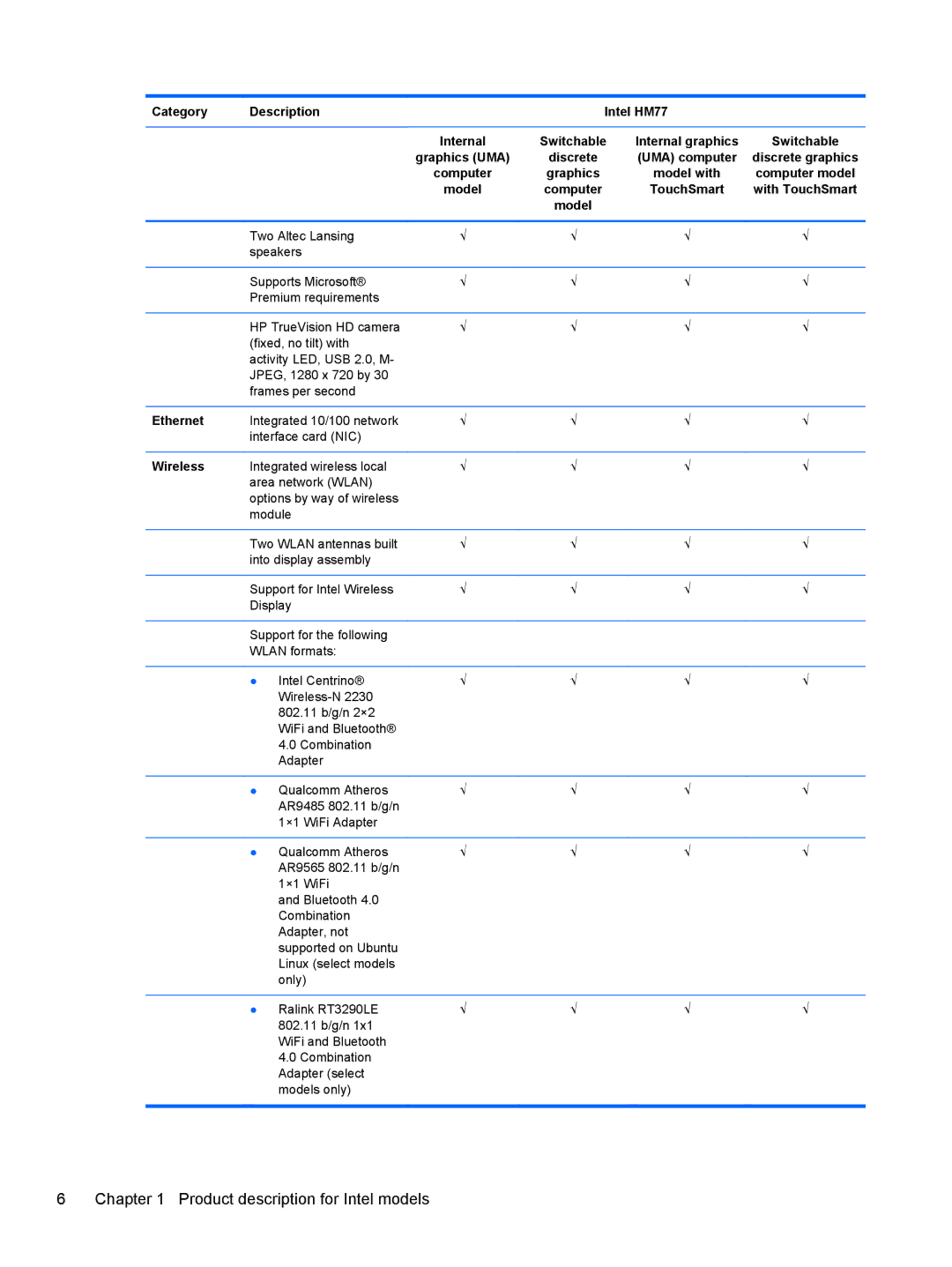 HP 14 Ultrabook manual Ethernet, Wireless 