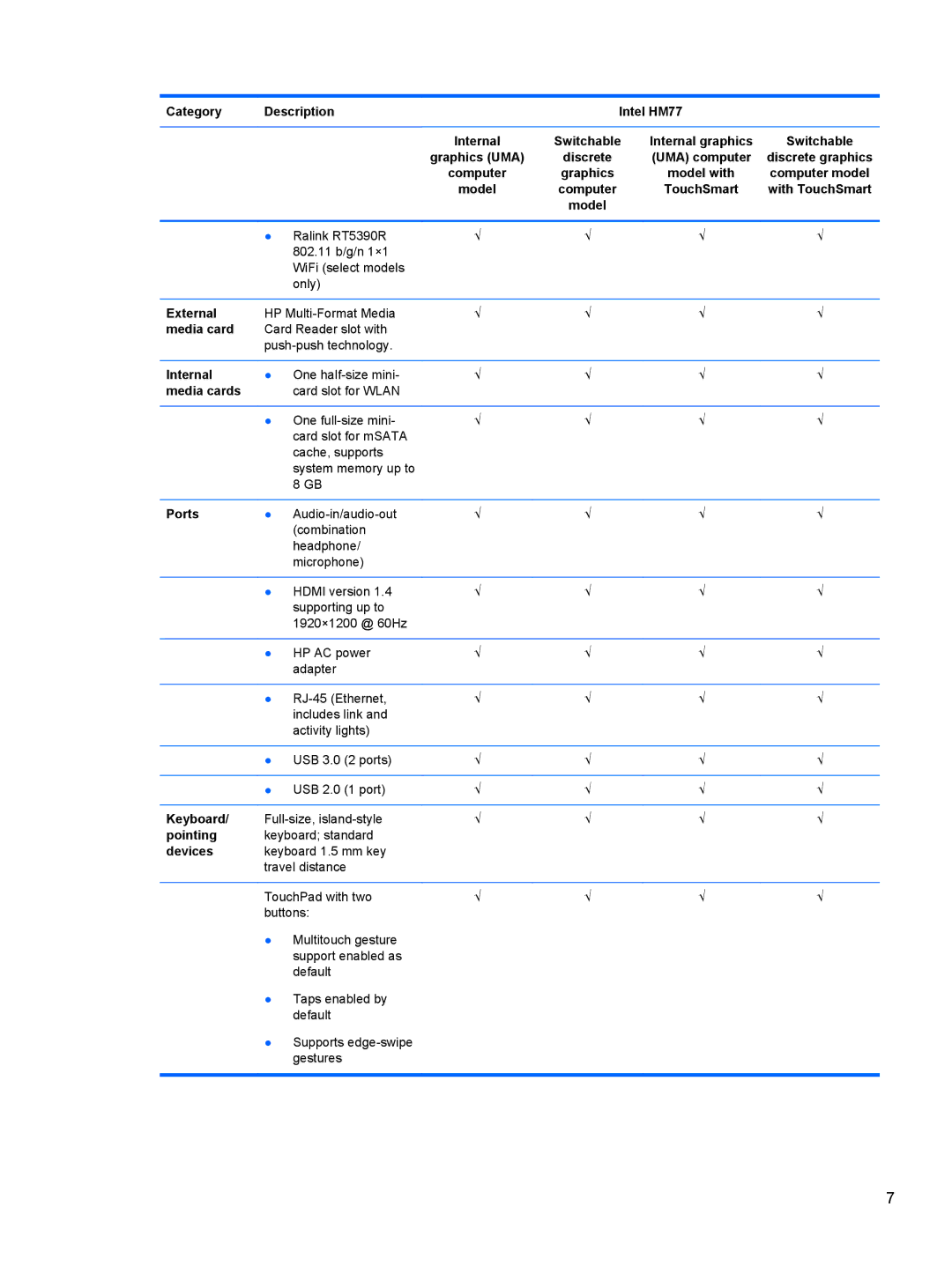 HP 14 Ultrabook manual External, Internal, Media cards, Ports, Keyboard, Pointing, Devices 