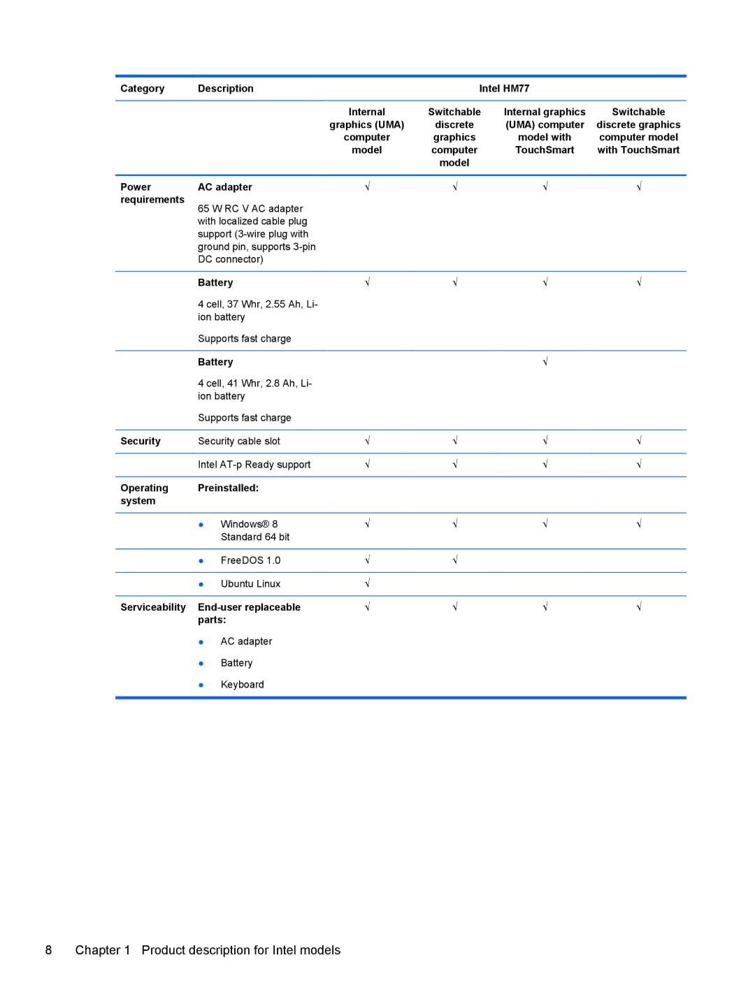 HP 14 Ultrabook manual Power AC adapter Requirements, Battery, Security, Operating Preinstalled System 