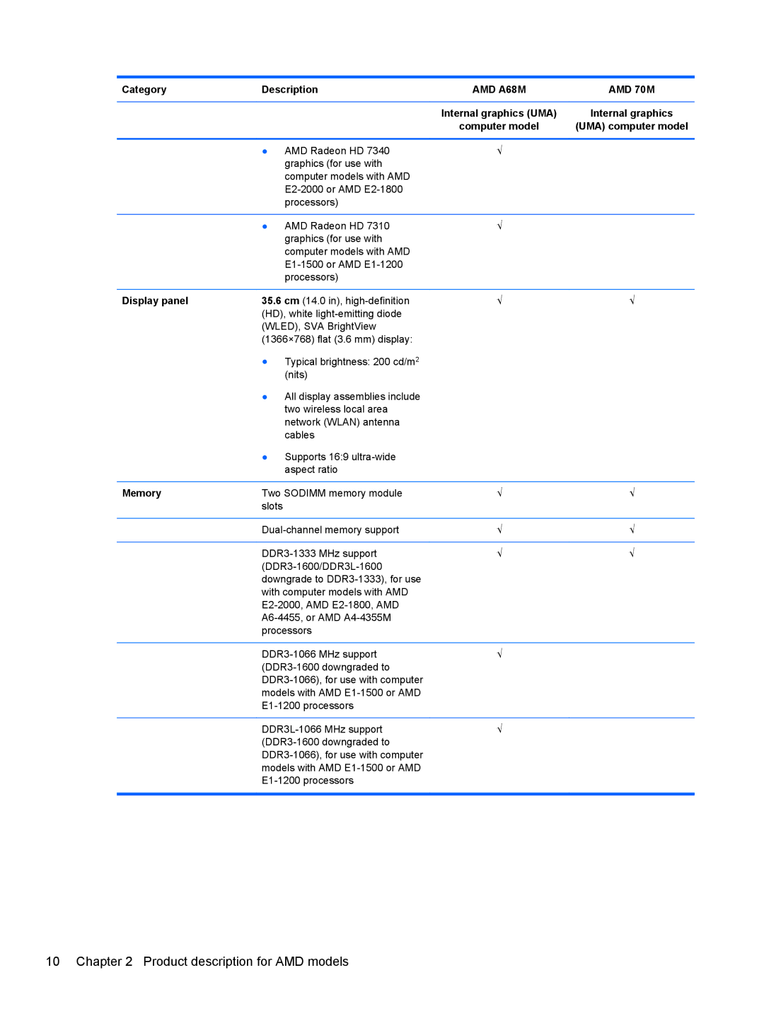 HP 14 Ultrabook manual Product description for AMD models 