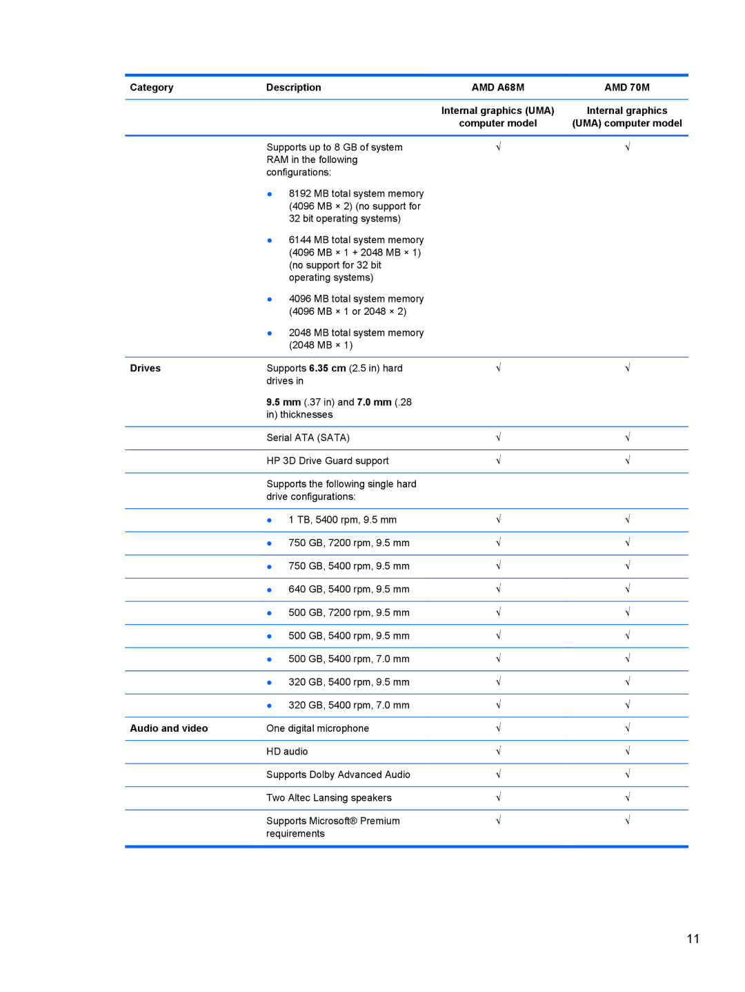 HP 14 Ultrabook manual Drives, Audio and video 