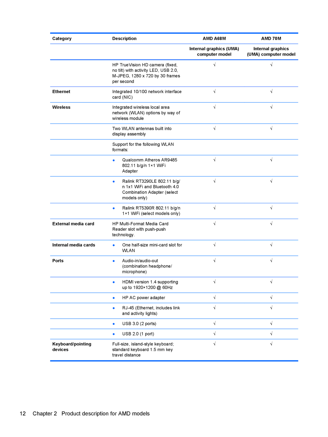 HP 14 Ultrabook manual External media card, Internal media cards, Keyboard/pointing 