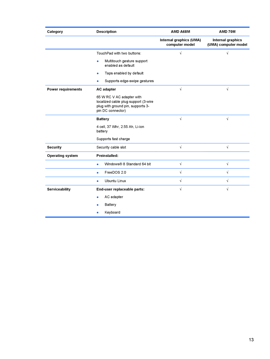 HP 14 Ultrabook manual Power requirements AC adapter, Operating system Preinstalled 