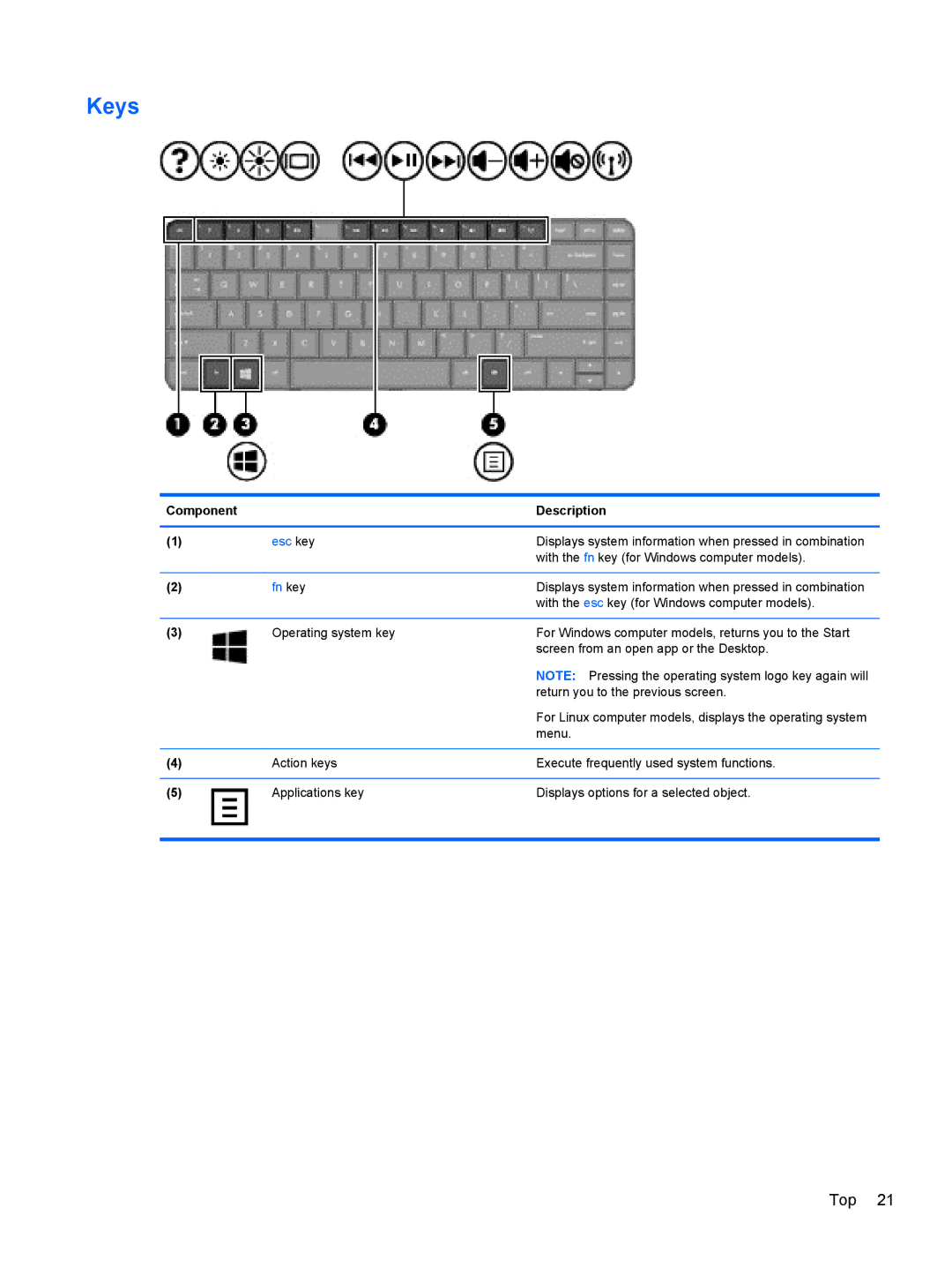 HP 14 Ultrabook manual Keys, Esc key 