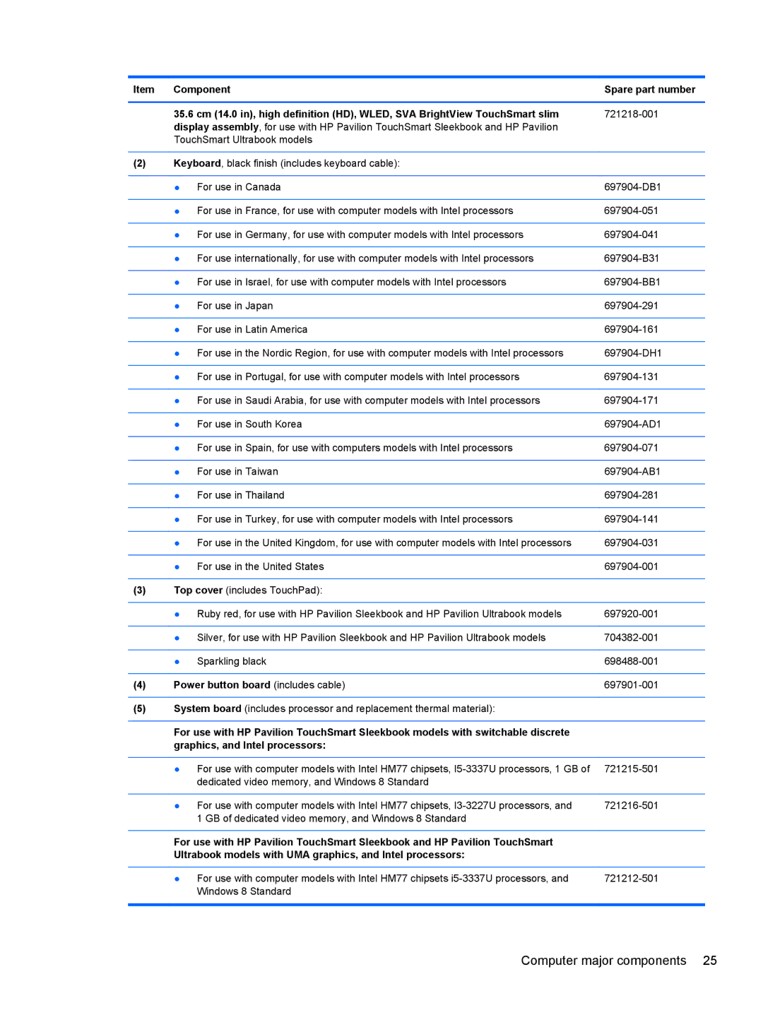 HP 14 Ultrabook manual Power button board includes cable, Graphics, and Intel processors 