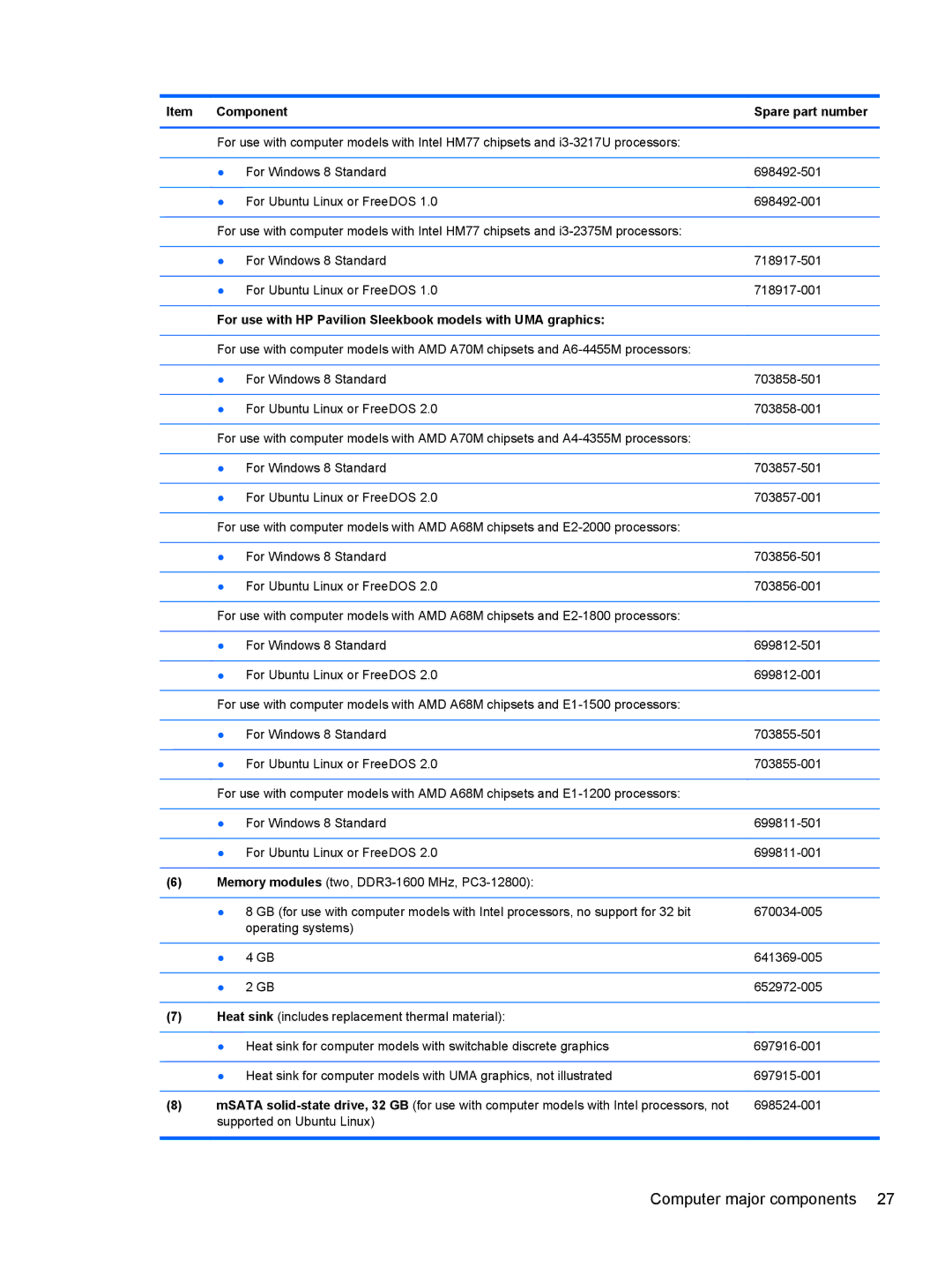 HP 14 Ultrabook manual For use with HP Pavilion Sleekbook models with UMA graphics 