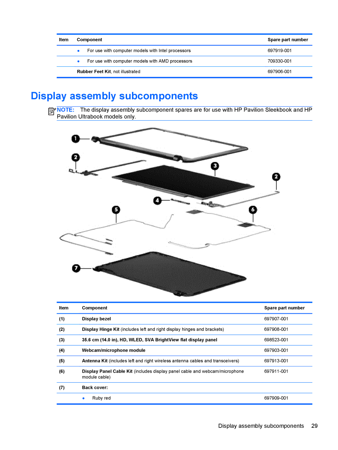 HP 14 Ultrabook manual Display assembly subcomponents 