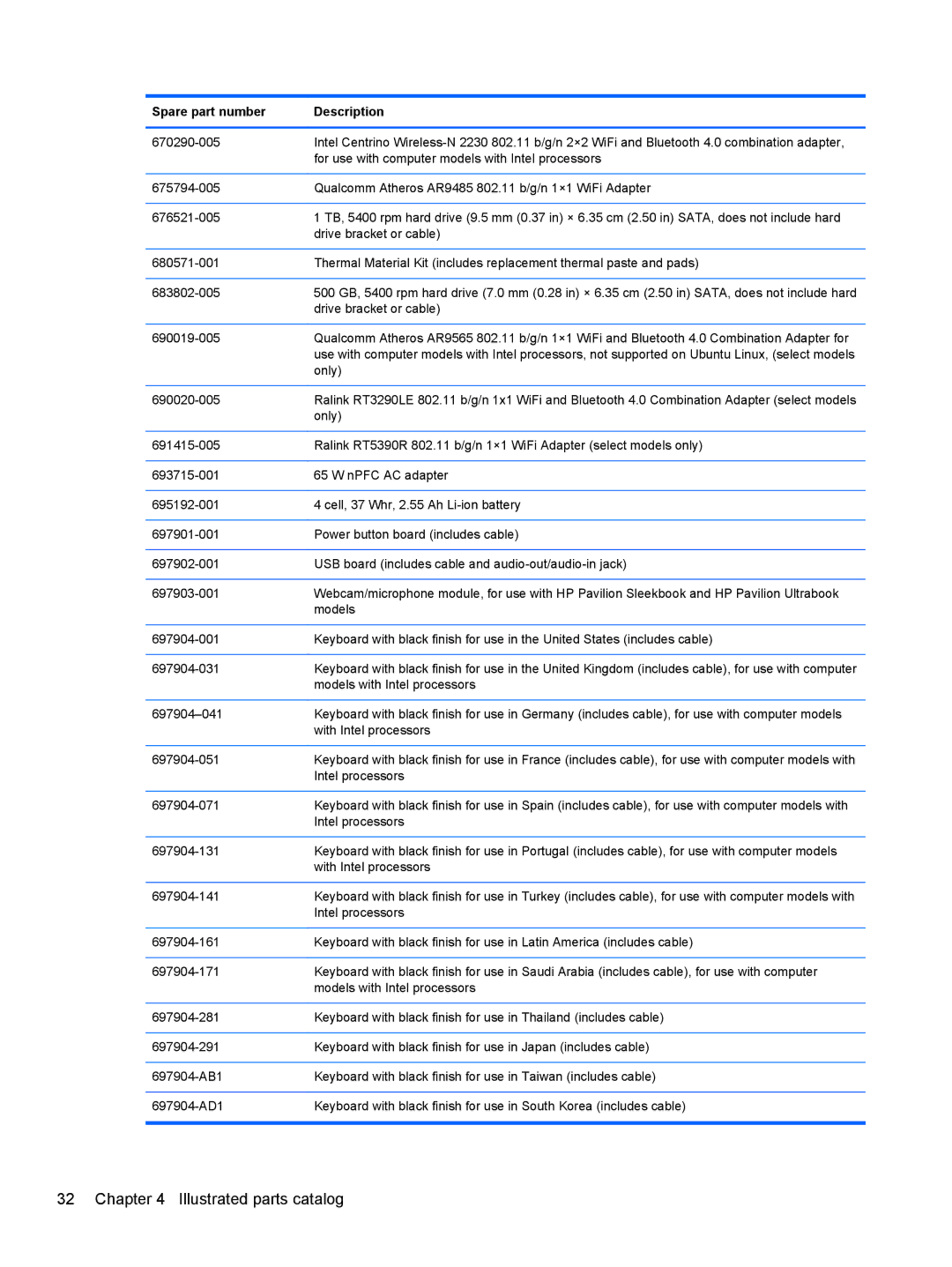 HP 14 Ultrabook manual Models with Intel processors 