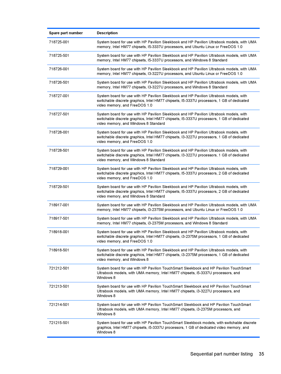 HP 14 Ultrabook manual Sequential part number listing 