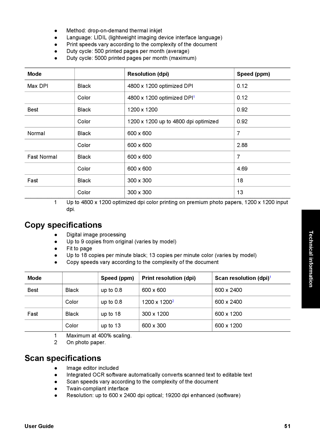 HP 1400 manual Copy specifications, Scan specifications, Mode Resolution dpi, Mode Speed ppm Print resolution dpi 