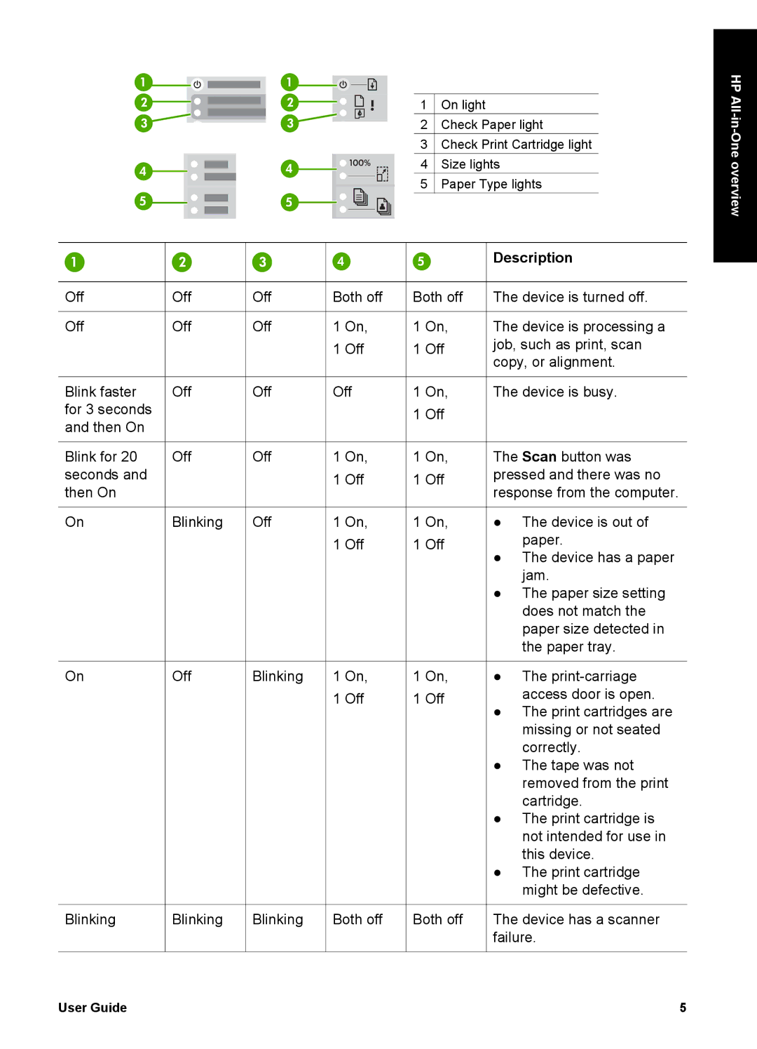 HP 1400 manual Description 