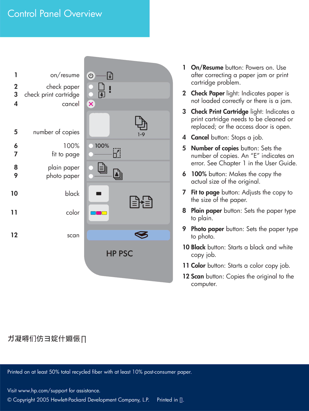 HP 1400 manual Control Panel Overview 