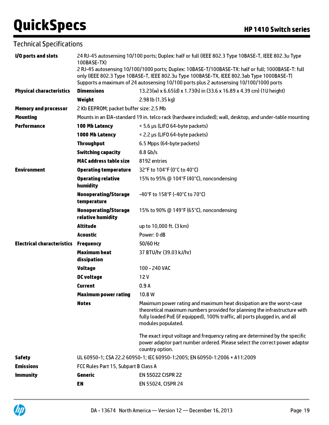 HP 1410-24G Gigabit Ethernet J9561A#ABA 100BASE-TX, Kb Eeprom packet buffer size 2.5 Mb, Power 0 dB, 37 BTU/hr 39.03 kJ/hr 