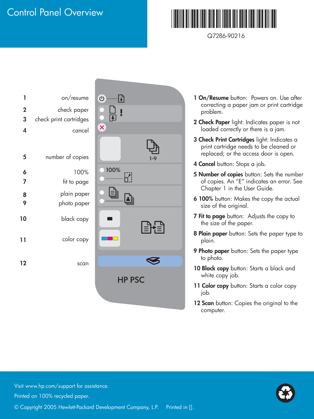 HP 1410v, 1410xi, 1402 manual Control Panel Overview, Q7286-90216 