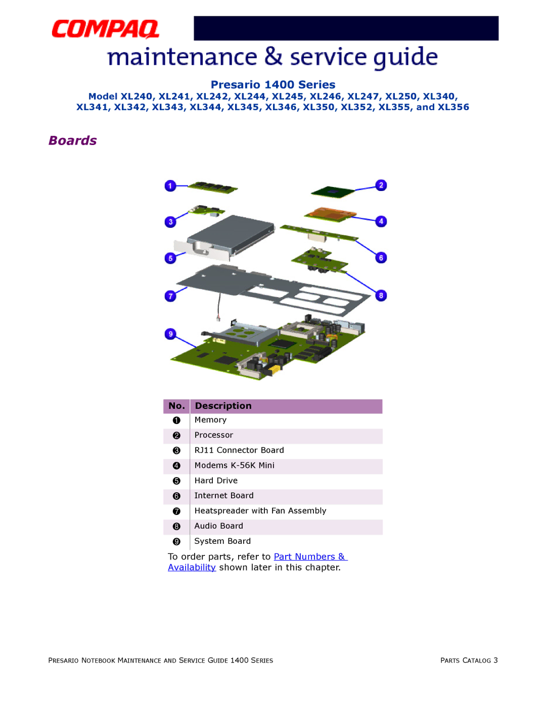 HP 14XL355, 14XL352, 14XL250, 14XL246, 14XL242 manual Boards 