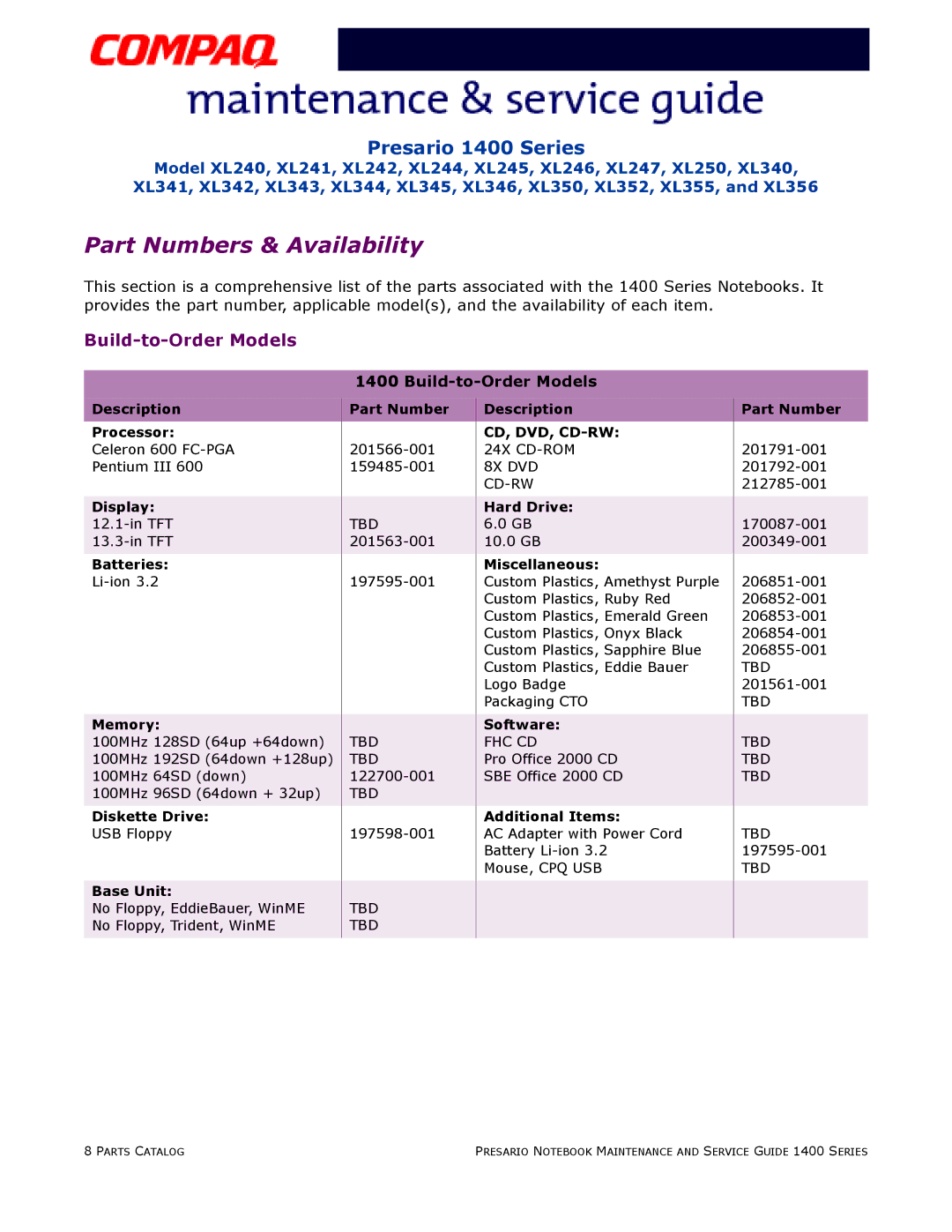 HP 14XL355, 14XL352, 14XL250, 14XL246, 14XL242 manual Build-to-Order Models 