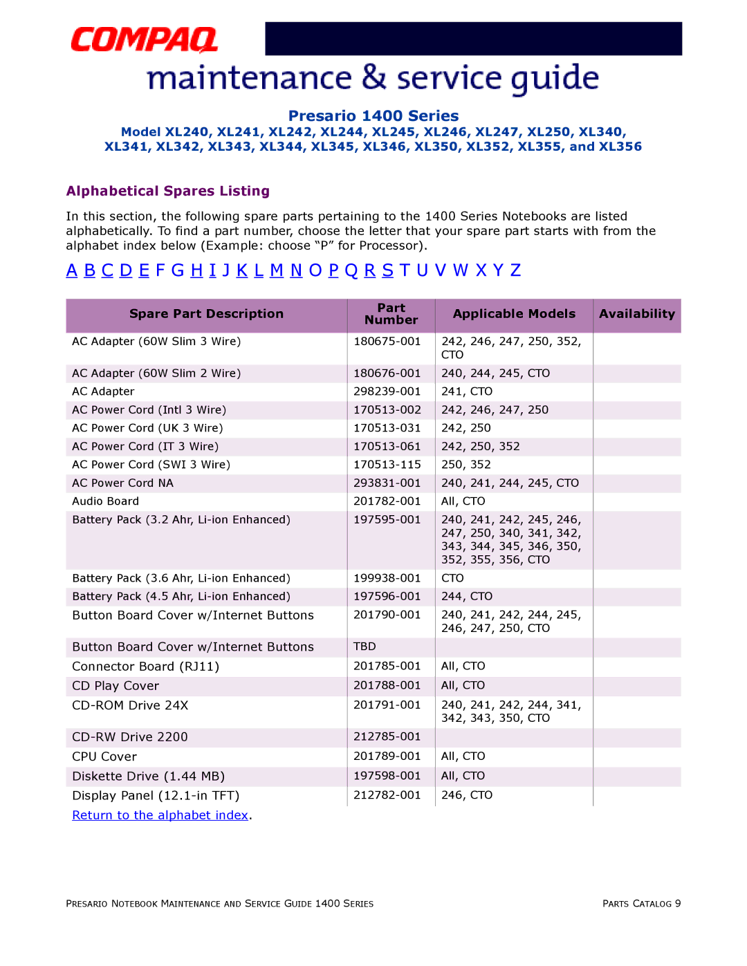 HP 14XL246, 14XL352 manual Alphabetical Spares Listing, Spare Part Description, Part Applicable Models Availability Number 