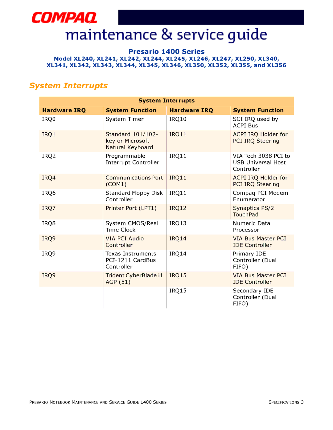 HP 14XL242, 14XL352, 14XL250, 14XL355, 14XL246 manual System Interrupts Hardware IRQ System Function 