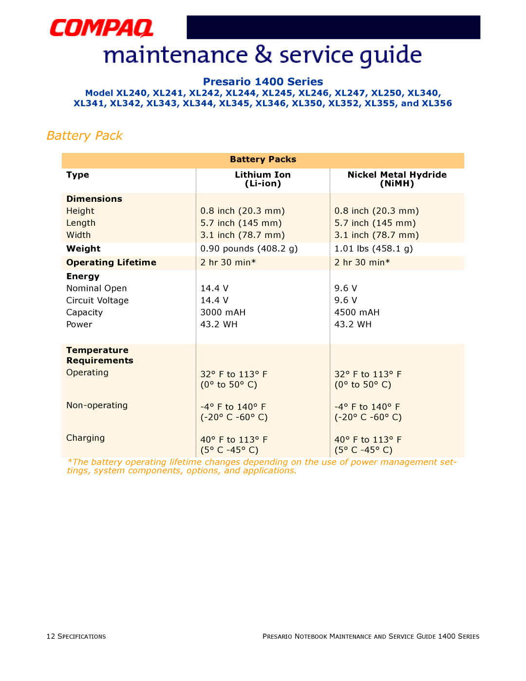 HP 14XL246, 14XL352, 14XL250, 14XL355, 14XL242 manual Operating Lifetime, Energy, Temperature Requirements 