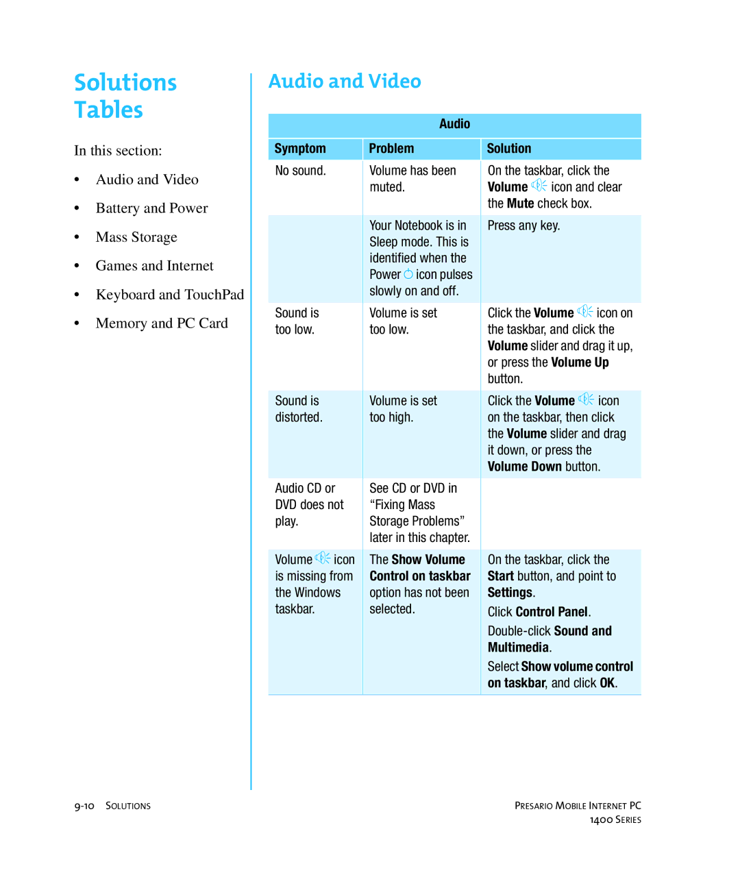 HP 14XL455 manual Solutions Tables, Audio and Video 