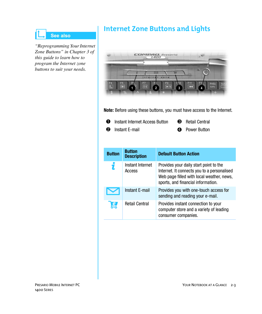 HP 14XL455 manual Internet Zone Buttons and Lights, Button Default Button Action Description 