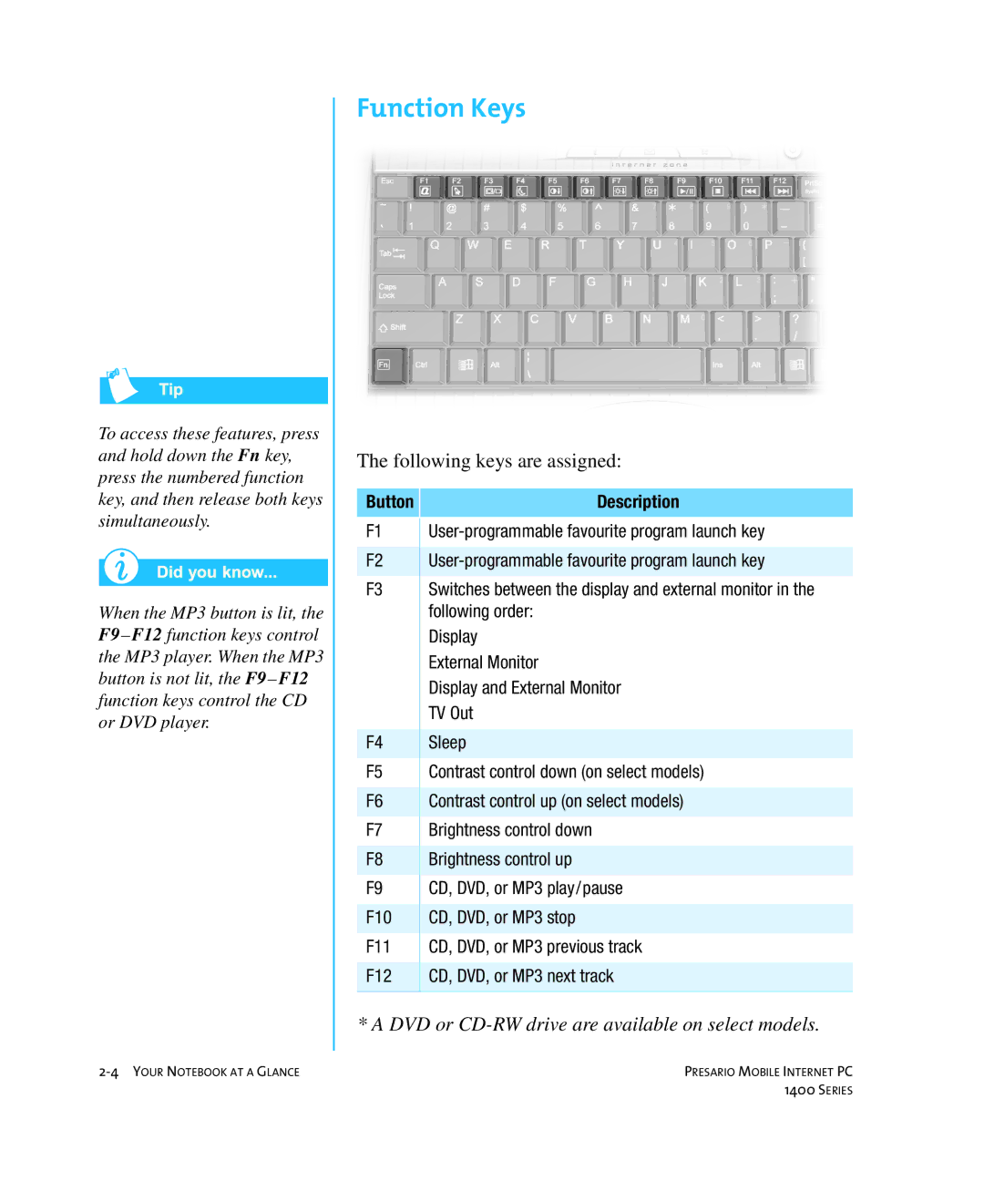 HP 14XL455 manual Function Keys, DVD or CD-RW drive are available on select models 