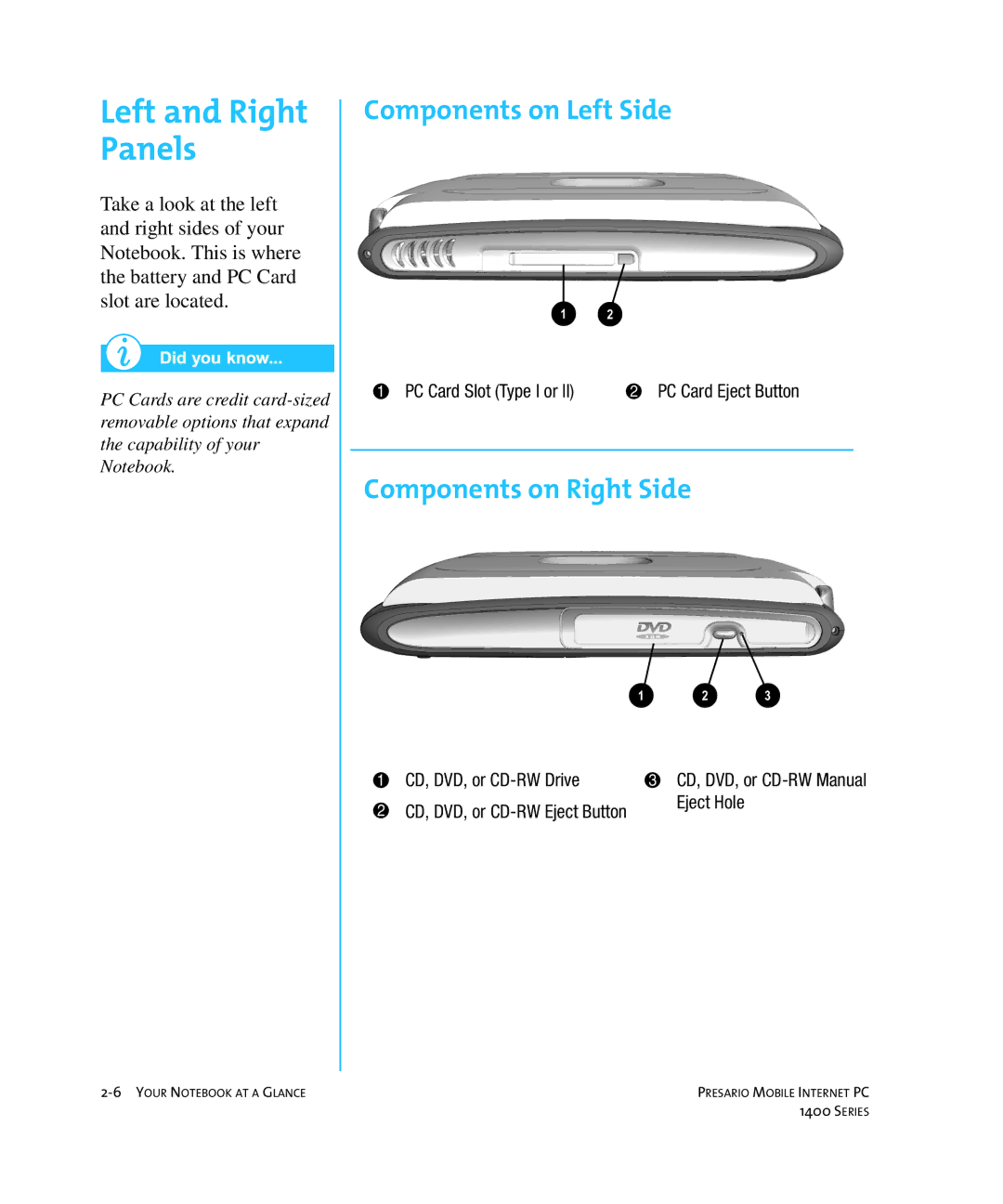 HP 14XL455 manual Left and Right Panels, Components on Left Side, Components on Right Side 