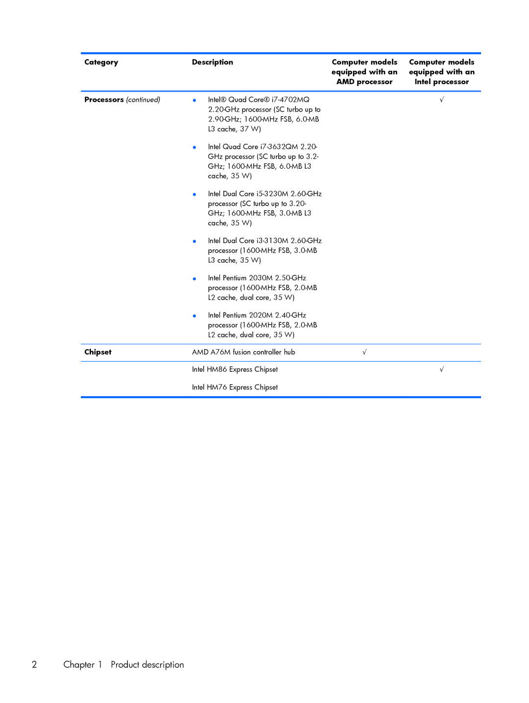 HP 15 E0L73UAABA, 15 E0M61UAABA, 15 E0L75UAABA manual Product description 