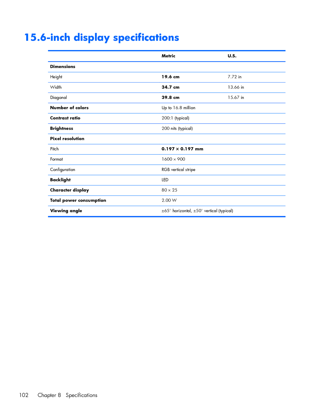 HP 15 E0L75UAABA, 15 E0M61UAABA, 15 E0L73UAABA manual Inch display specifications 