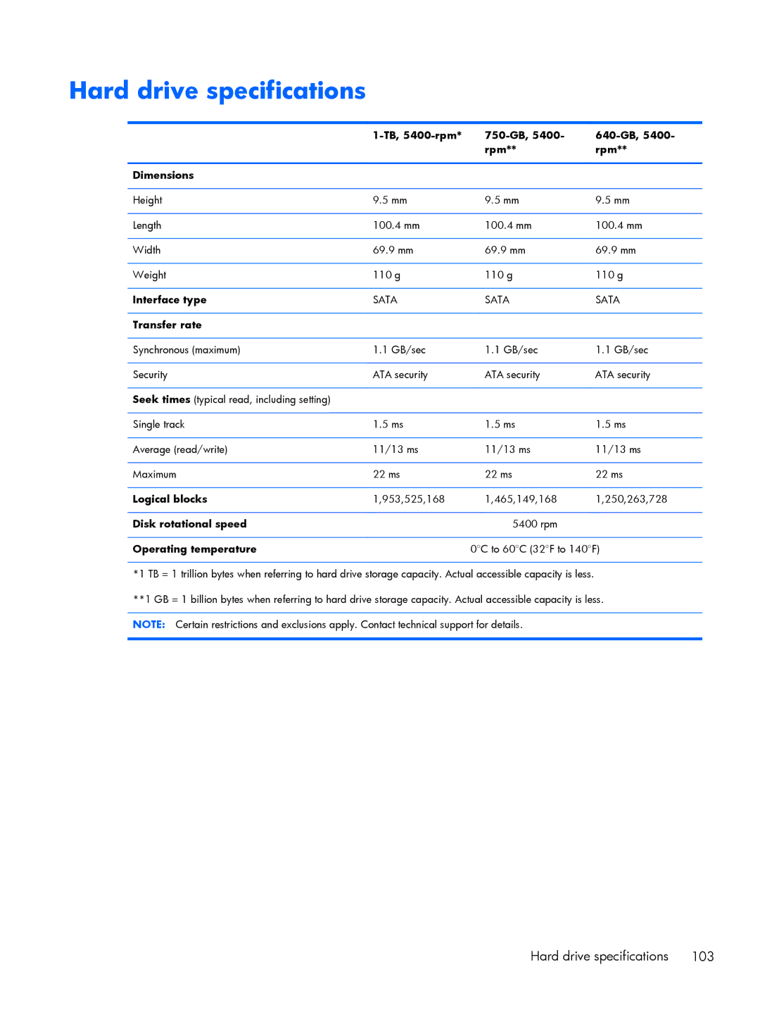 HP 15 E0M61UAABA, 15 E0L73UAABA, 15 E0L75UAABA manual Hard drive specifications 