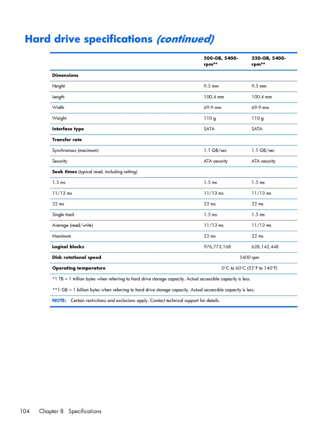 HP 15 E0L73UAABA, 15 E0M61UAABA, 15 E0L75UAABA manual 500-GB 320-GB Rpm Dimensions 